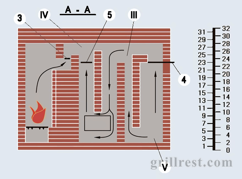 Разрез 1
