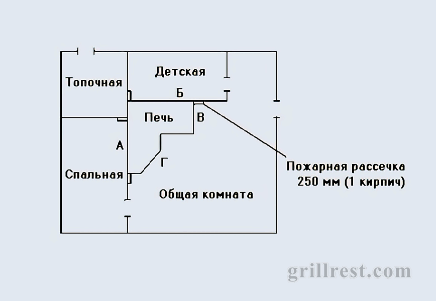 Схема расположения