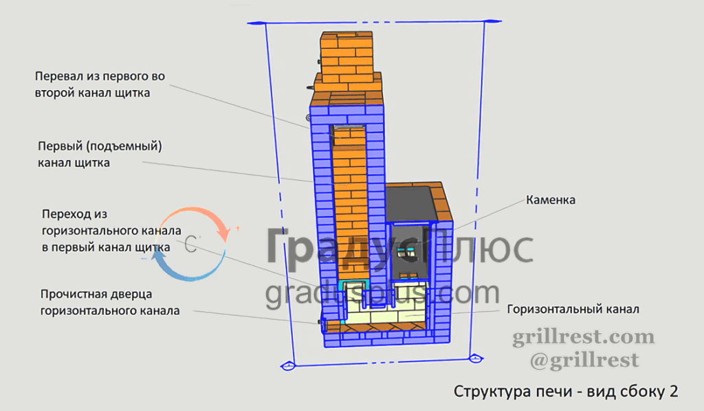 Разрез 1
