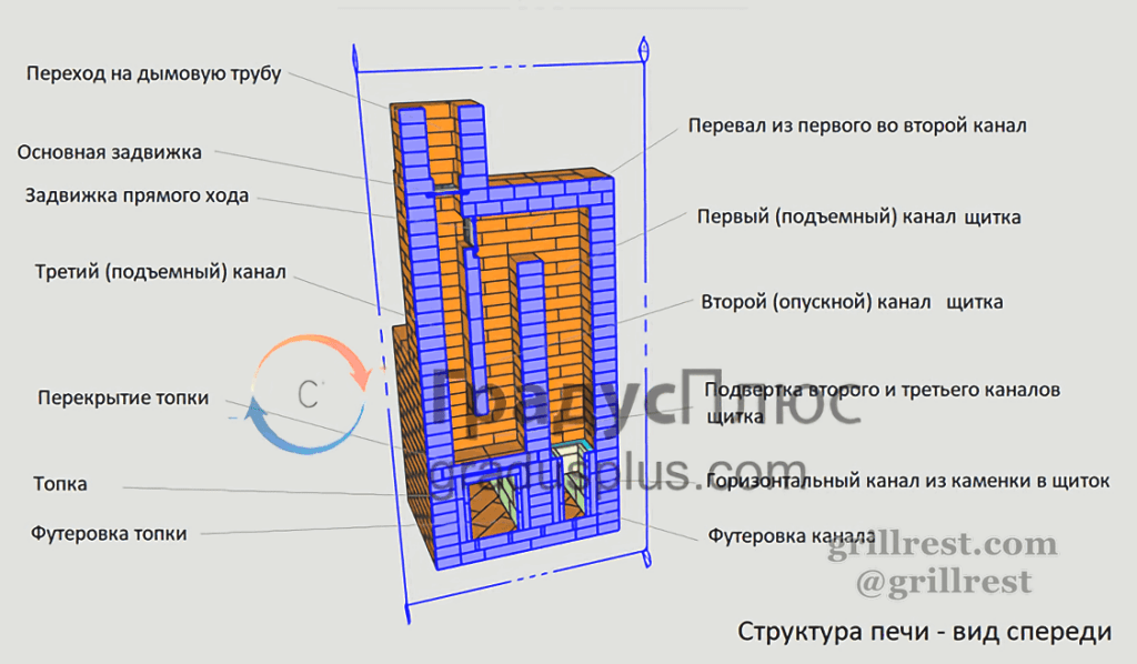 Разрез 2