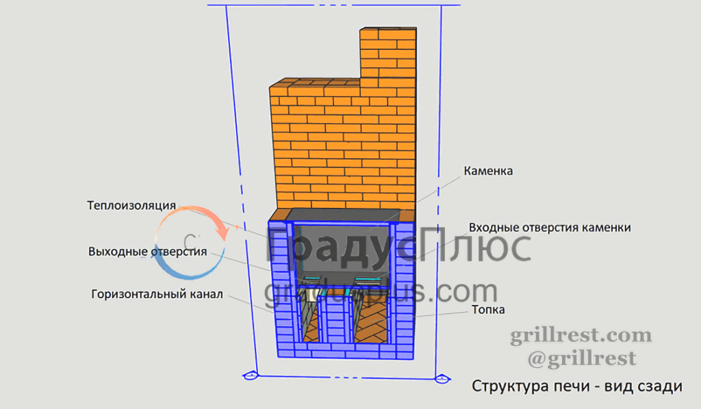 Разрез 3