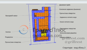 Сечение. Вид сбоку